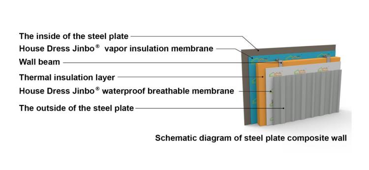 moisture barrier for exterior walls price